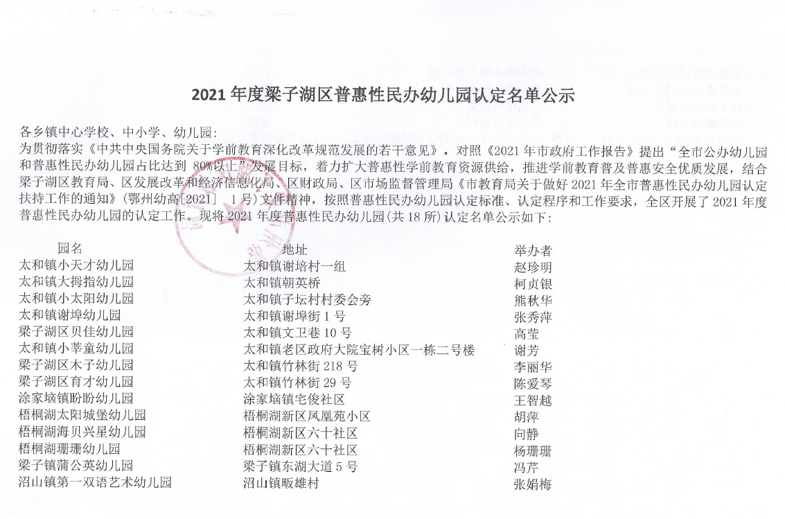梁子湖区幼儿园有哪些，梁子湖区哪个幼儿园最好，湖北鄂州市梁子湖区重点幼儿园排名一览表公立私立民办名单汇总(图1)