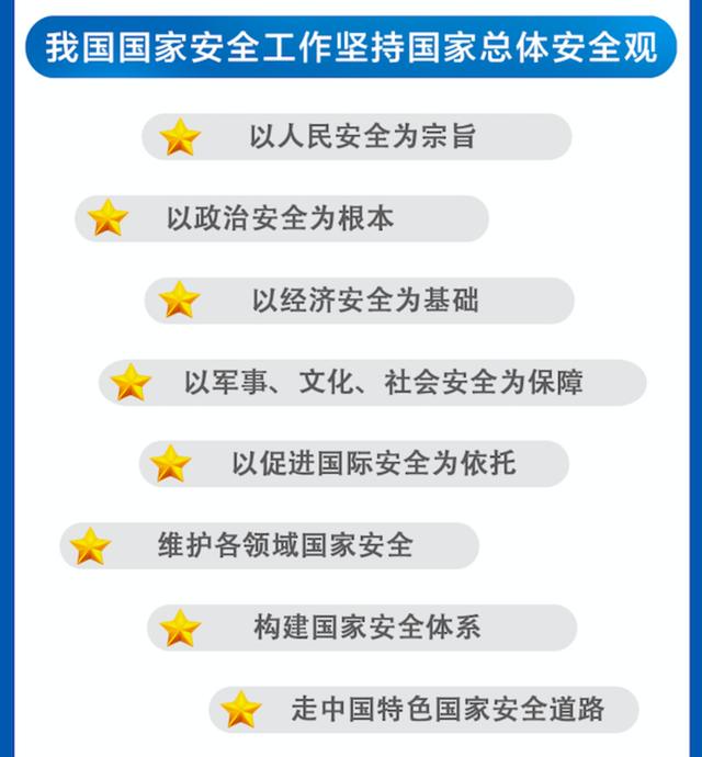 一图读懂国家安全教育日这些知识点你应该知道